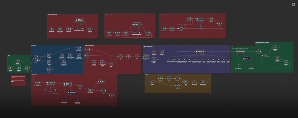 Visão geral do Dashboard da plataforma